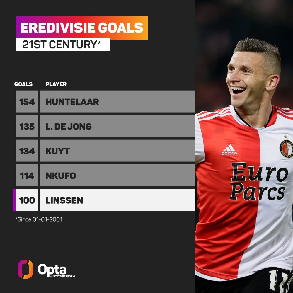 每一个球员 每一个球员